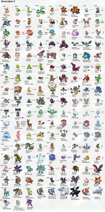 list of pokemon by evolution level.